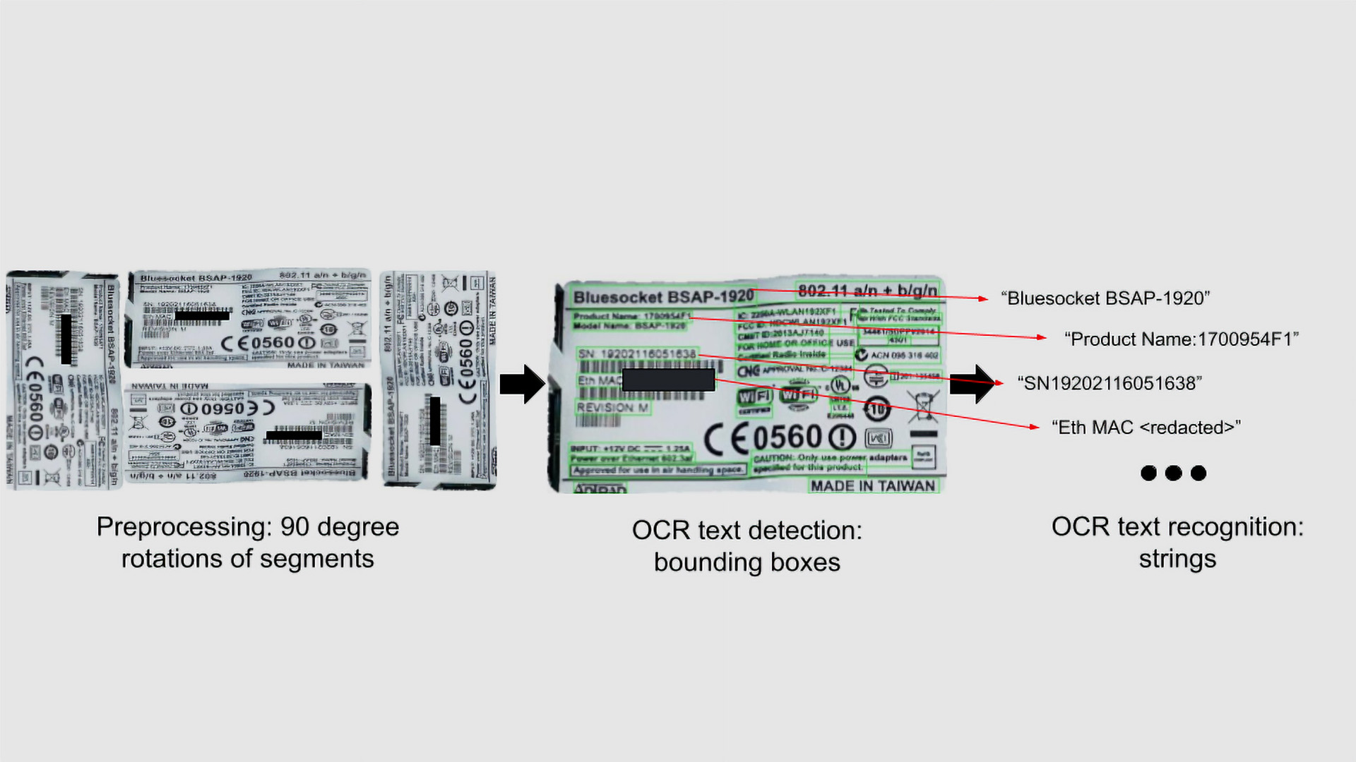 Technical product labels, OCR code, and test descriptions.